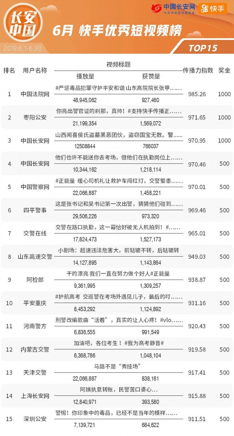 霸榜半年这家快手号终于说出了两大秘笈!