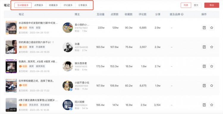 新手博主入门必备!小红书的正确起号方式