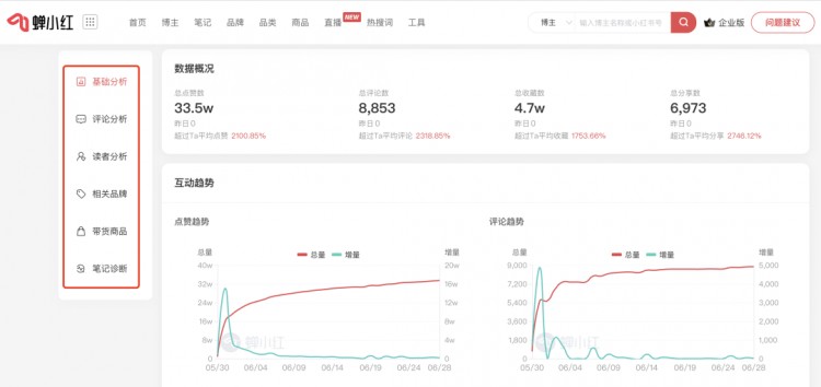 新手博主入门必备!小红书的正确起号方式