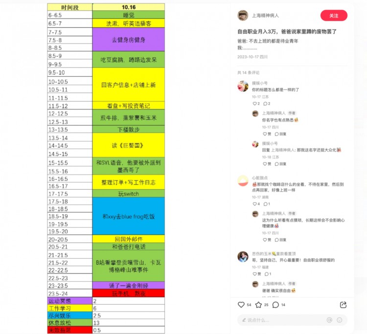 如何半年做一个月入2万的小红书账号
