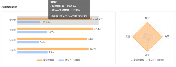 涨粉77w!快手黑马达人如何抓住爆款风向逆袭