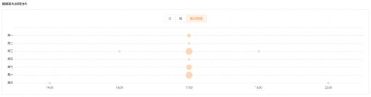涨粉77w!快手黑马达人如何抓住爆款风向逆袭