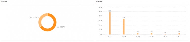 涨粉77w!快手黑马达人如何抓住爆款风向逆袭