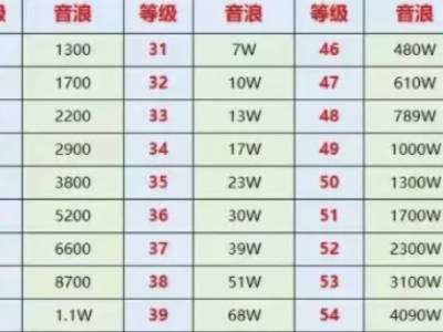 抖音号值多少钱