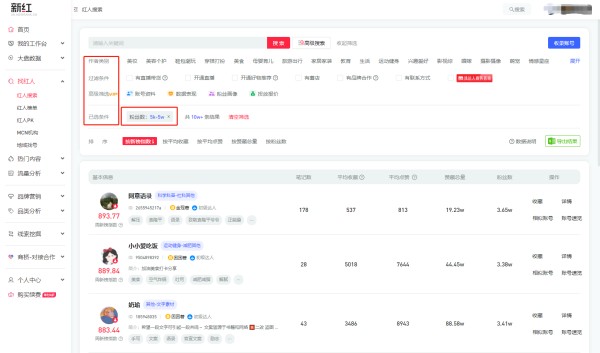 小红书平台运营推广怎么做
