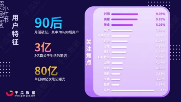 小红书如何引流推广怎么将流量变现
