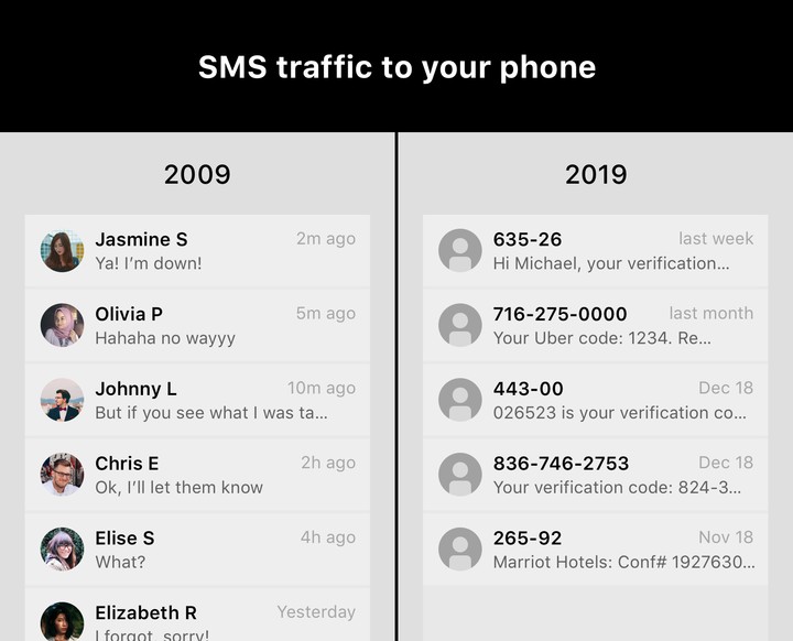 11位的手机号码位数不够用了为什么只能不断往上加