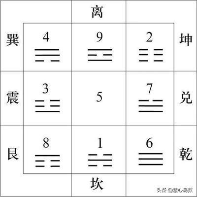 慧心易数:数字能量之手机号码吉凶