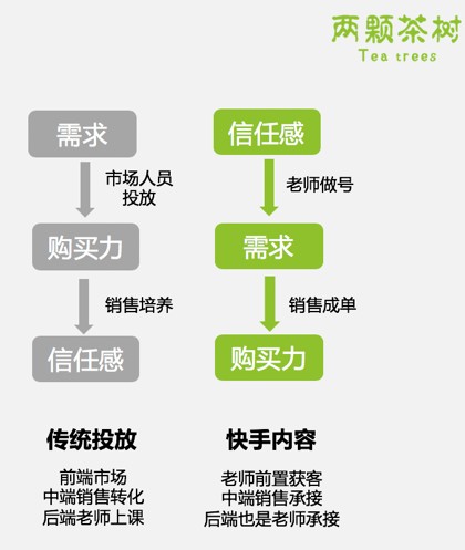 快手1个月涨粉300万我找到了流量焦虑的解药