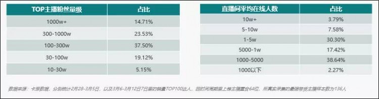 从养号、涨粉到卖货:一篇文章为您讲透快手直播电商的红利和机会