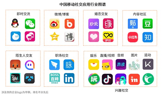 产品体验报告:Soul灵魂社交可不可靠