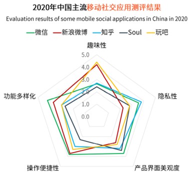 产品体验报告:Soul灵魂社交可不可靠