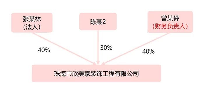 支付宝收款50%罚款！4月起个人收款高于这个数要小心了！