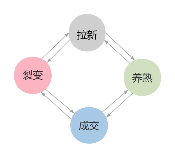 张兵：微信快速赚钱的4个步骤