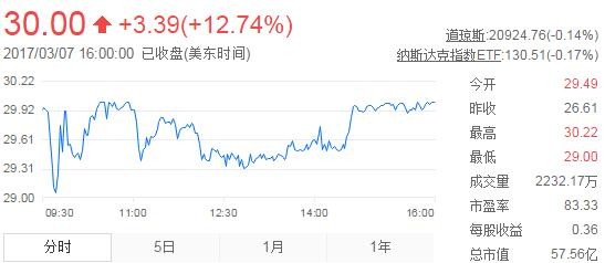 陌陌三个月赚了13亿它是靠什么做到的