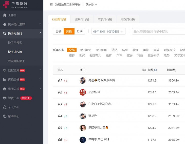 屡试不爽:教你如何把快手变成自己的副业