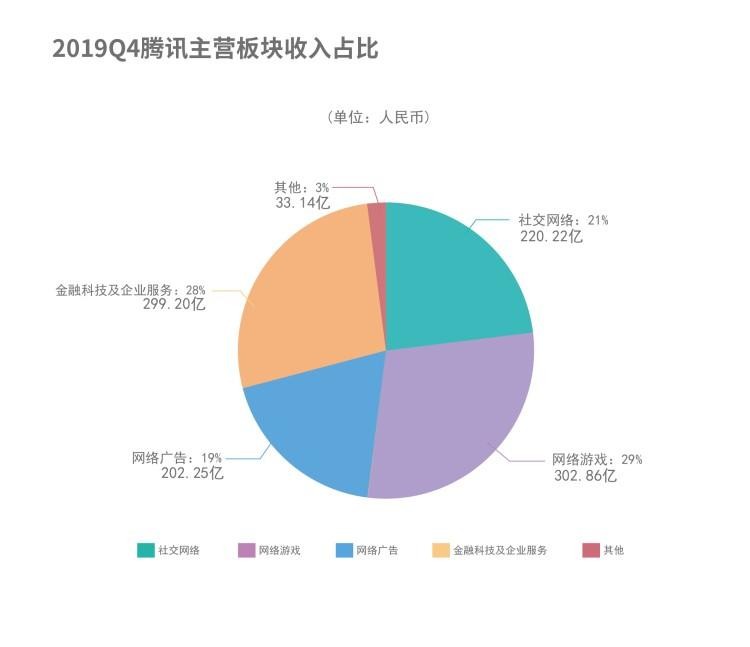 支付宝和微信是怎么赚钱的难以置信仅靠扫码支付就年入500亿