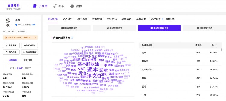 小红书4大阶段+8个种草建议|品效增长启示