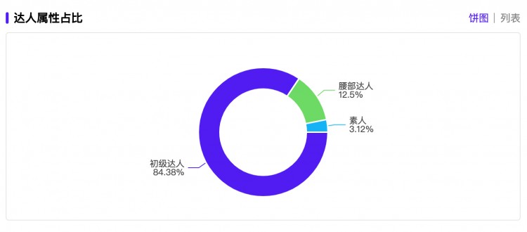 小红书4大阶段+8个种草建议|品效增长启示