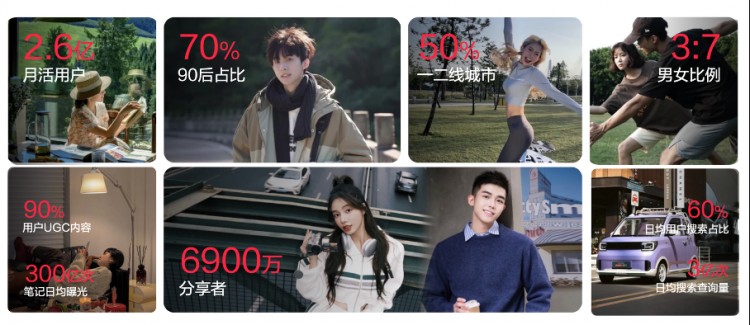 小红书产品种草:从筛选到生长