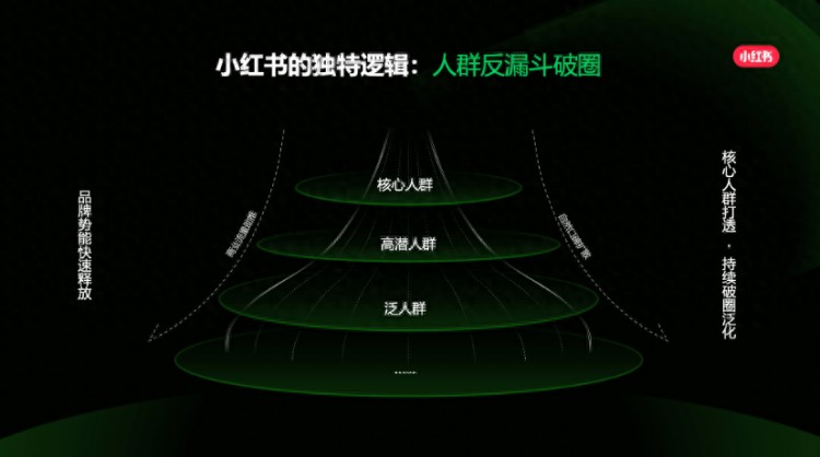 10年了小红书终于打破种草的最后一堵墙