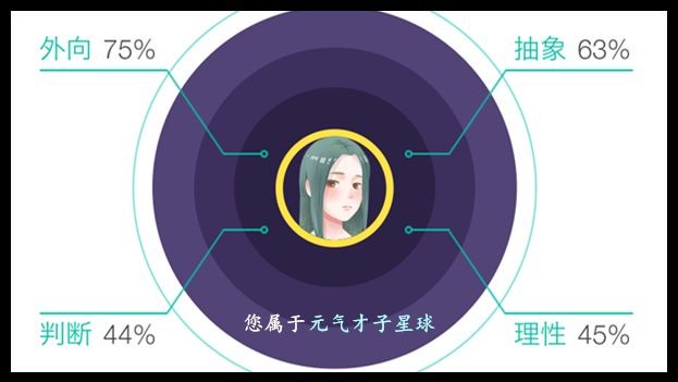 被误以为的约炮神器其实是一群寂寞年轻人的聚集地