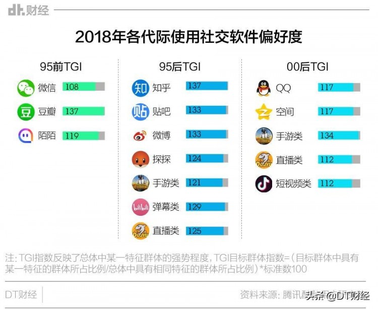 整天盯着微信你们当QQ和陌陌不存在吗