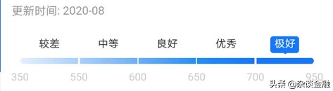 做好这几点快速提升我们的芝麻信用分数