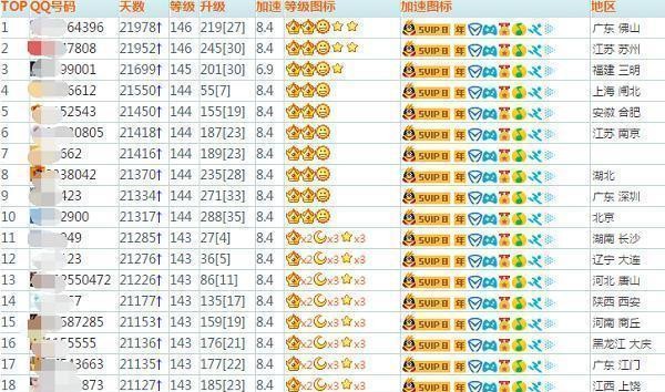 马化腾很无奈:你们怎么都卖QQ号了!网友:因为可以换套房