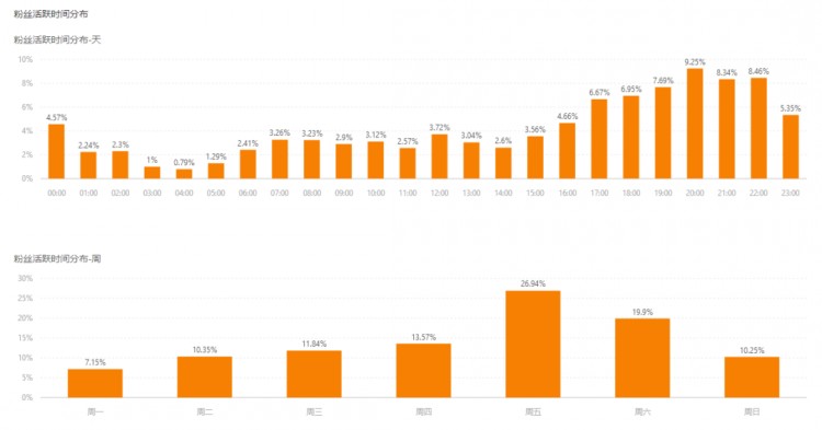 当你还在为快手流量焦虑的时候有人已经一周涨粉100万