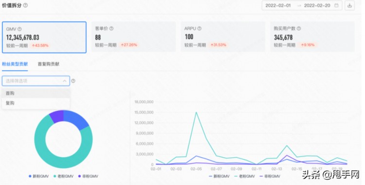 快手小店涨粉不简单：如何做好涨粉价值分析