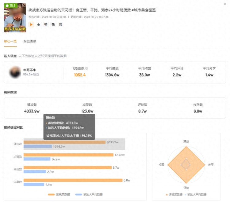 涨粉38W!美食播主该如何在快手复制爆款之路