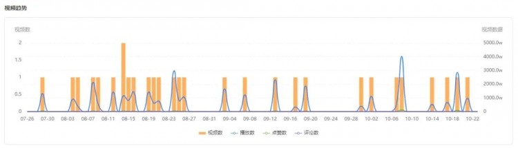 涨粉38W!美食播主该如何在快手复制爆款之路