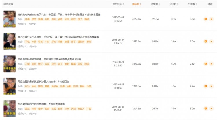 涨粉38W!美食播主该如何在快手复制爆款之路