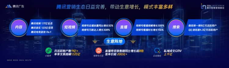 微信里的最大风口来了!普通人如何进入