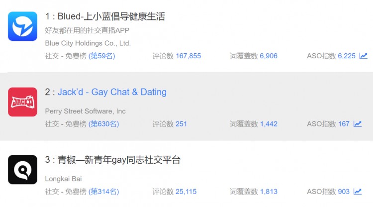 同性交友第一股居然是中国人的