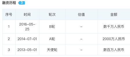 同性交友第一股居然是中国人的