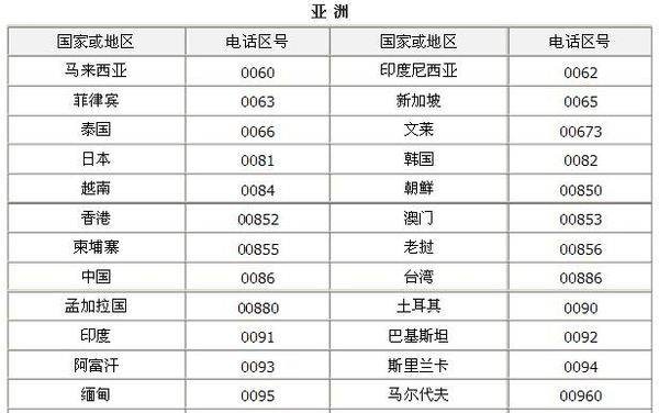 中国大陆的国码是